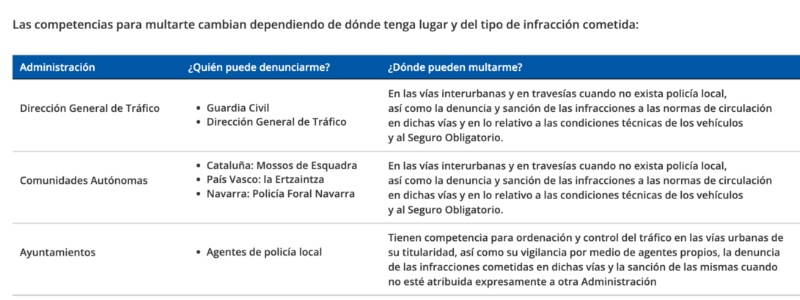 Competencias de Tráfico Fuente DGT