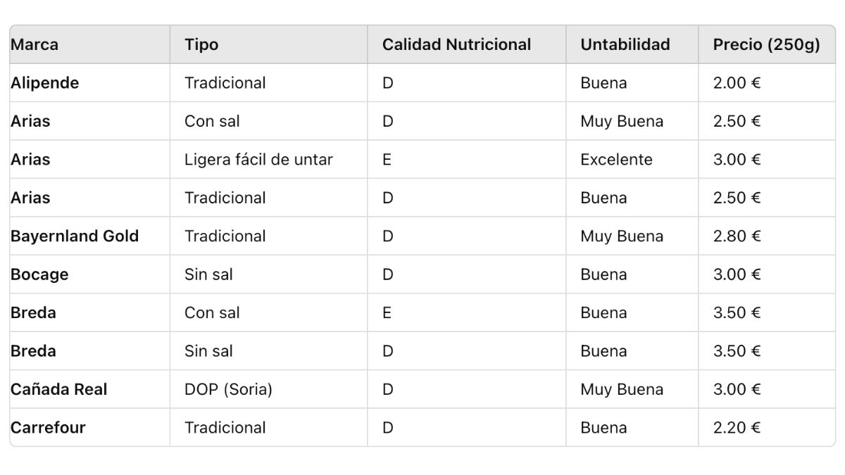 Cuadro comparativo