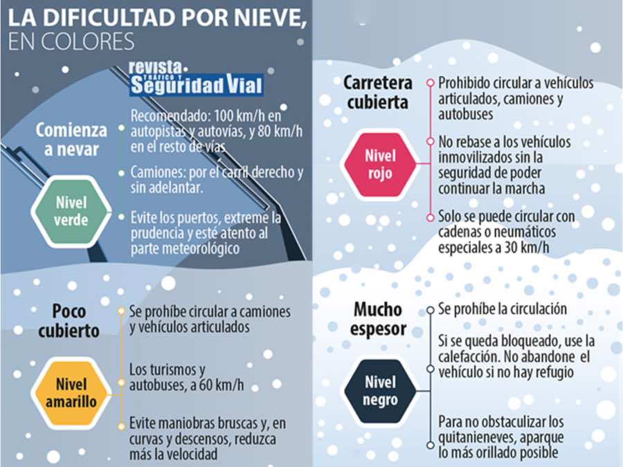 Colores de la nieve