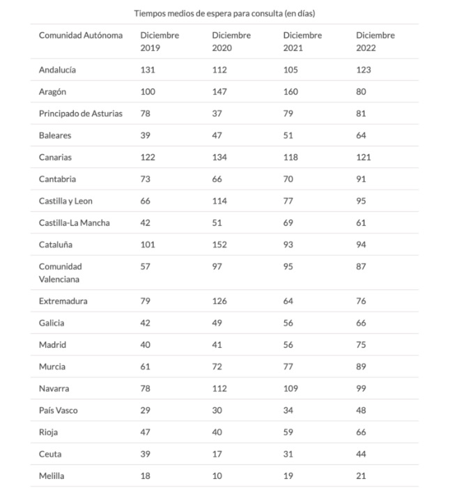 Lista de espera consulta externa