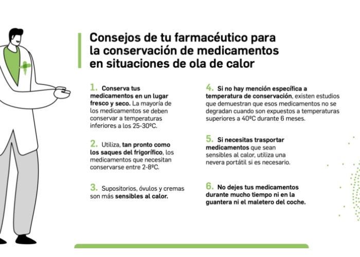 Medicamentos calor