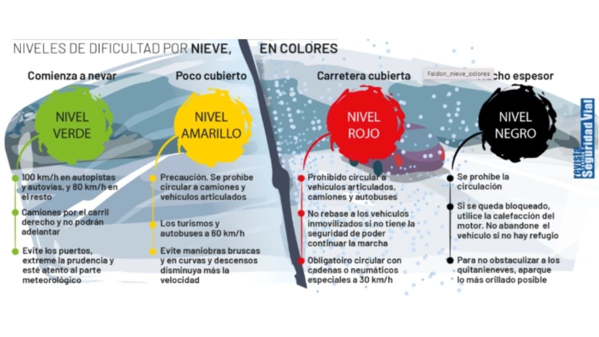 Cartel informativo de la DGT con los colores de la nieve