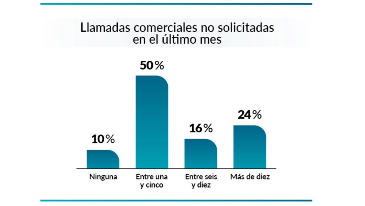 Encuesta OCU