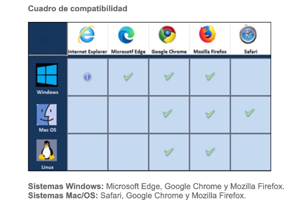 Cuadro Seguridad Social