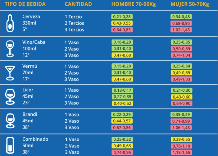 Tabla DGT