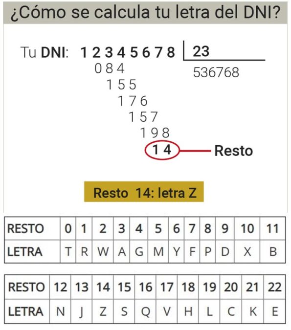 calcular letra DNI